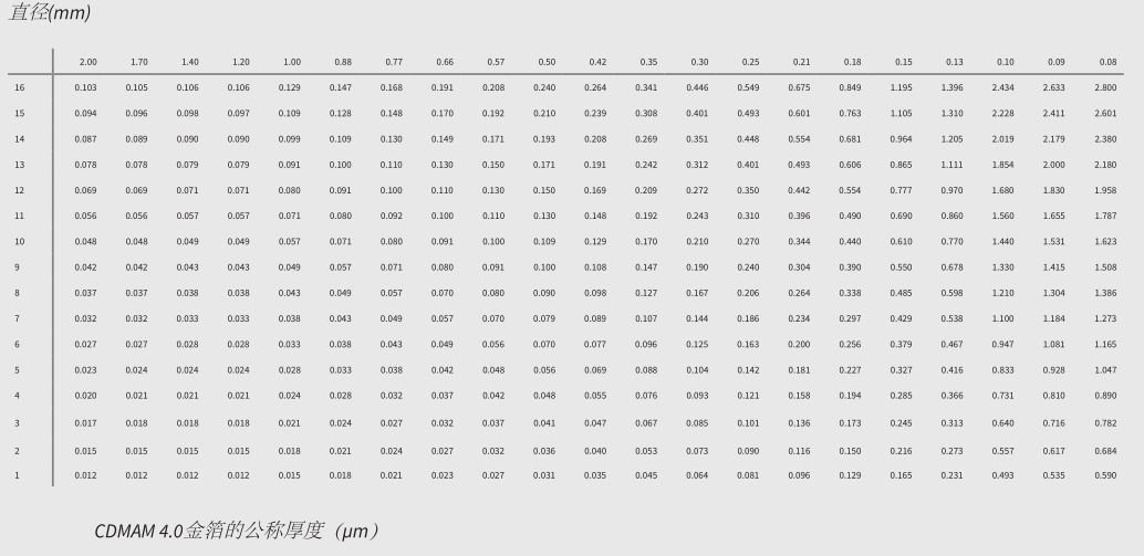 CDMAM 4.0 模體 下一代乳房X線造影術(shù)低對比度細節(jié)模體