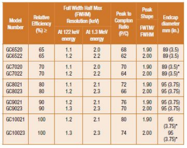 SEGe標(biāo)準(zhǔn)極性同軸Ge探測器 SEGe標(biāo)準(zhǔn)極性同軸Ge探測器