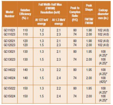SEGe標(biāo)準(zhǔn)極性同軸Ge探測器 SEGe標(biāo)準(zhǔn)極性同軸Ge探測器
