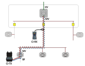 <a href='http://m.coblite.com.cn/Cpzx/dianlanceshiyi/ariadna.html'>Ariadna CI</a>