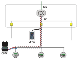 <a href='http://m.coblite.com.cn/Cpzx/dianlanceshiyi/ariadna.html'>Ariadna CI</a>