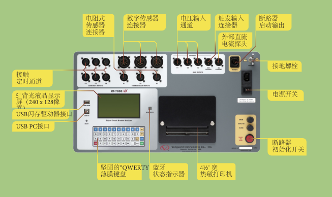 CT-7000 S3數(shù)字斷路器分析儀-1 CT-7000 S3數(shù)字斷路器分析儀-1