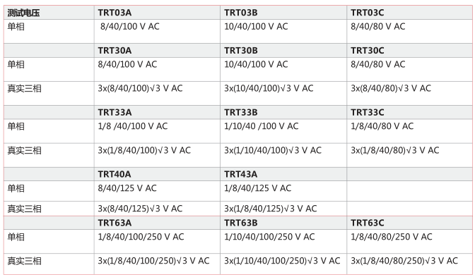 TRT系列<a href='http://m.coblite.com.cn/Cpzx/bianyaqiceshiyi/dvpowertrt.html'>三相變壓器</a>變比測(cè)試儀-2