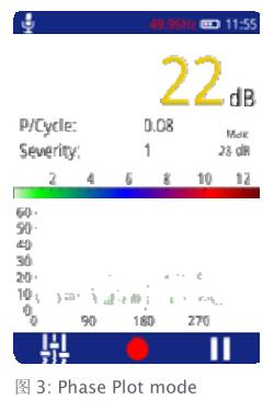 TEV電纜局放測(cè)量-3