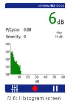 TEV電纜局放測(cè)量-6