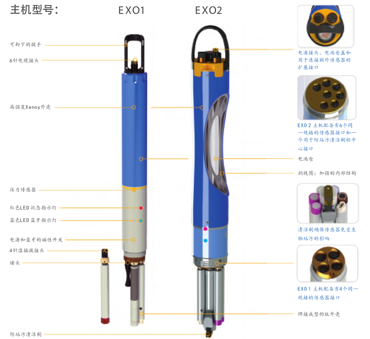 <a href='http://m.coblite.com.cn/Ppzq/ysi.html'>美國YSI</a>智能傳感器EXO <a href='http://m.coblite.com.cn/Ppzq/ysi.html'>美國YSI</a>智能傳感器EXO
