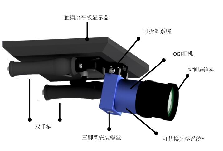 SENSIA's OGI六氟化硫氣體泄漏檢測(cè)儀