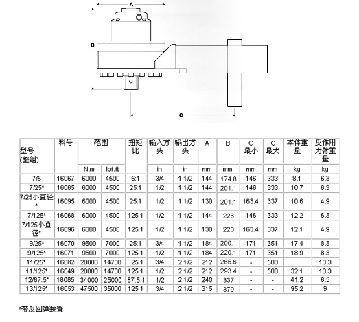 標(biāo)準(zhǔn)系列扭矩倍增器1