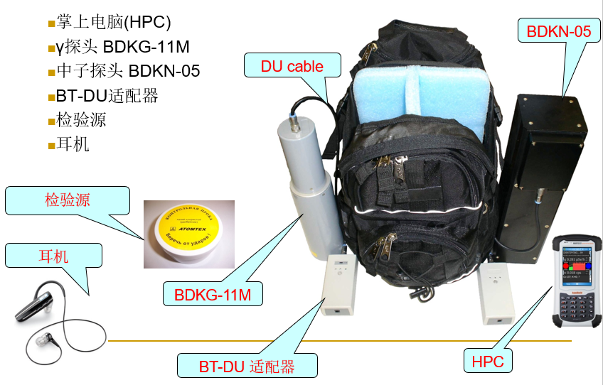 謹(jǐn)慎檢測電離輻射源：背包式放射性核素識(shí)別儀AT6101C