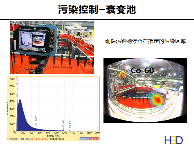 核電廠檢測維護(hù)一定要有一臺伽馬相機(jī)