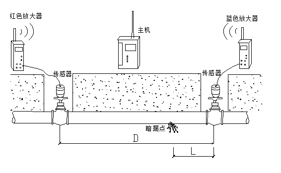 哪種漏水探測(cè)儀高效且*