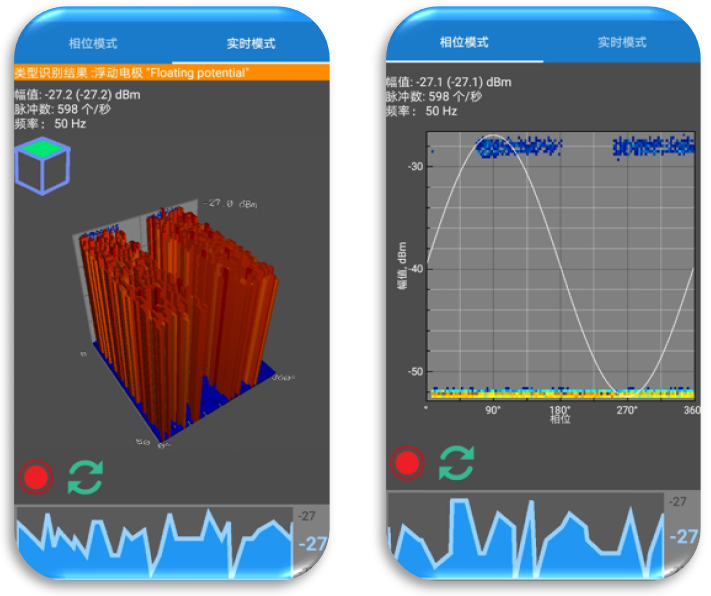 PD74i特高頻、高頻檢測圖譜