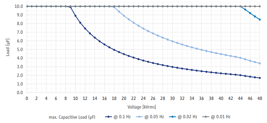 奧地利B2 HVA68-2 VLF高壓檢測裝置正弦波載荷圖 奧地利B2 HVA68-2 VLF高壓檢測裝置正弦波載荷圖