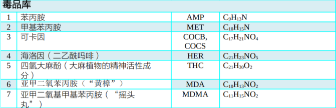 IMS VENATOR爆炸物毒品有毒物質(zhì)檢測儀 毒品庫