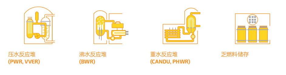 RADCAM® Epsilon核電設(shè)施輻射持續(xù)性監(jiān)控相機應(yīng)用 RADCAM® Epsilon核電設(shè)施輻射持續(xù)性監(jiān)控相機應(yīng)用