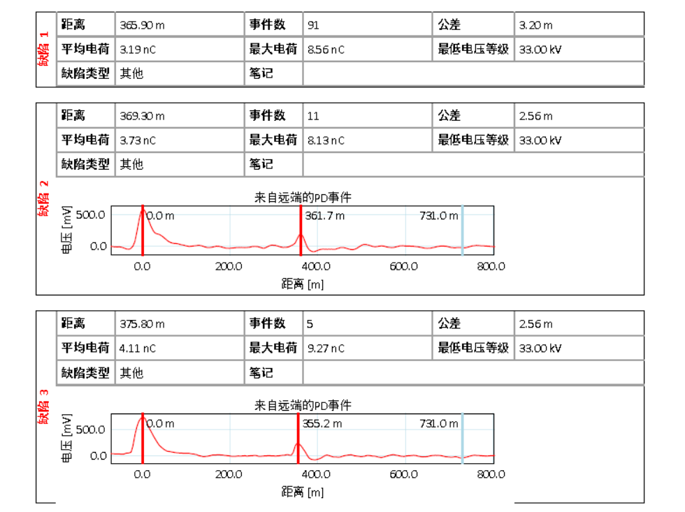 HVA60+PDTD60 超低頻三合一測(cè)試系統(tǒng) 測(cè)試結(jié)論1
