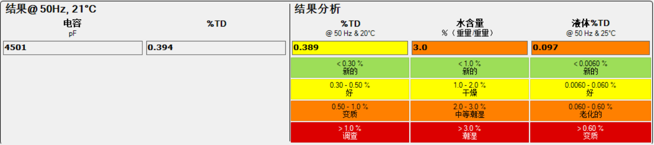 IDAX300絕緣診斷分析儀檢測數(shù)據(jù) IDAX300絕緣診斷分析儀檢測數(shù)據(jù)