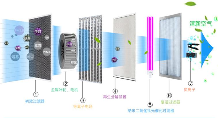 空氣消毒機特點及消毒方法