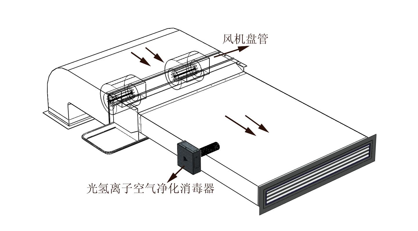 幾種空氣凈化器凈化技術發(fā)展現(xiàn)狀