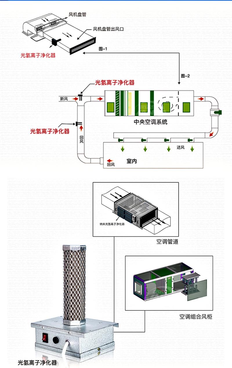 空氣凈化器輻射大嗎如何避免二次污染