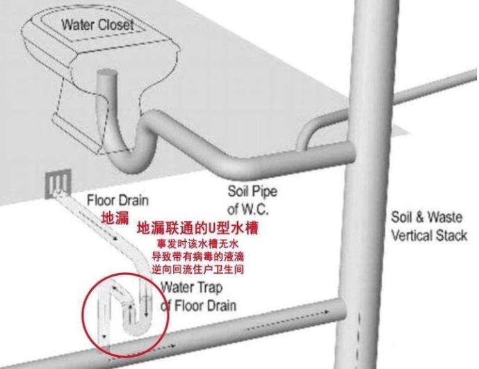 面對氣溶膠，如何減少氣溶膠傳播病毒