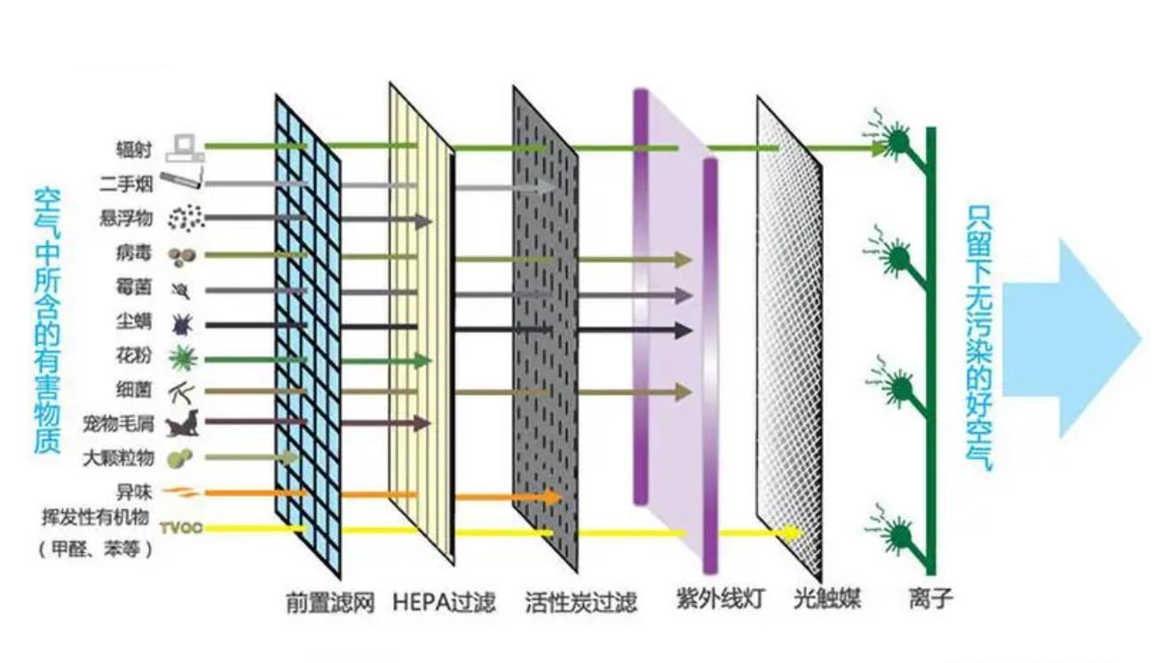 等離子空氣消毒機工作原理