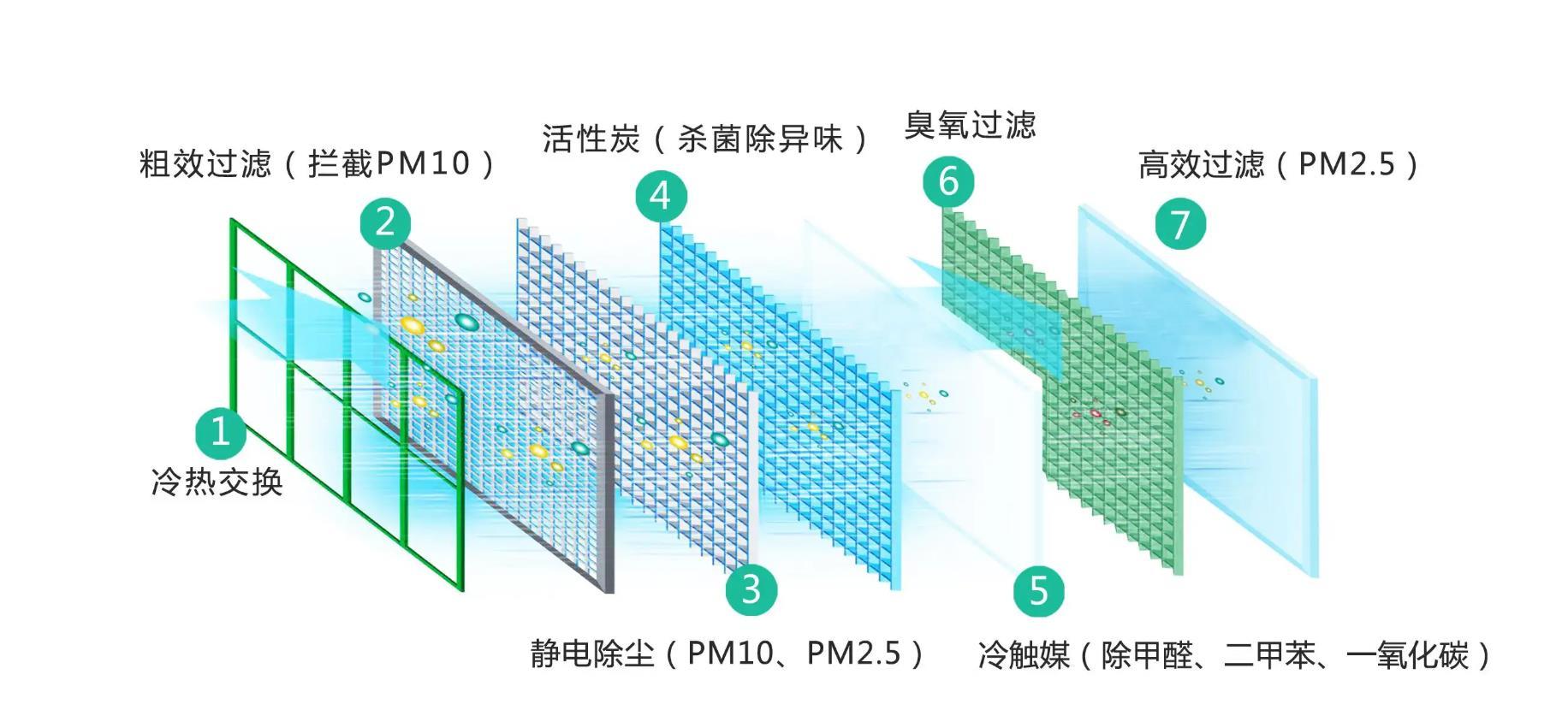 光觸媒可以去除空氣中的甲醛嗎