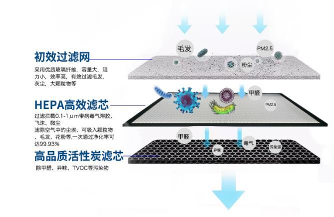 空氣消毒機(jī)選購六大指南