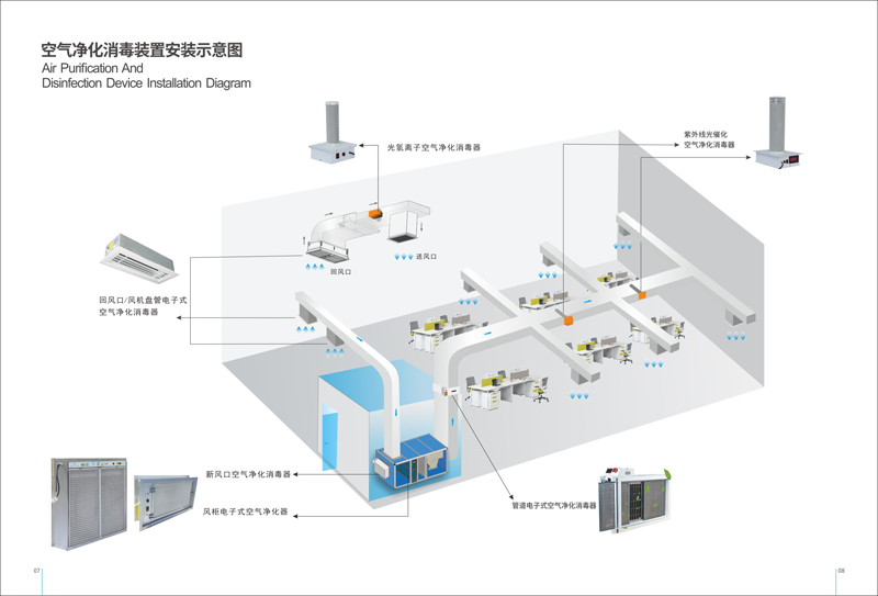 利安達(dá)空氣凈化消毒器-安裝案例.jpg