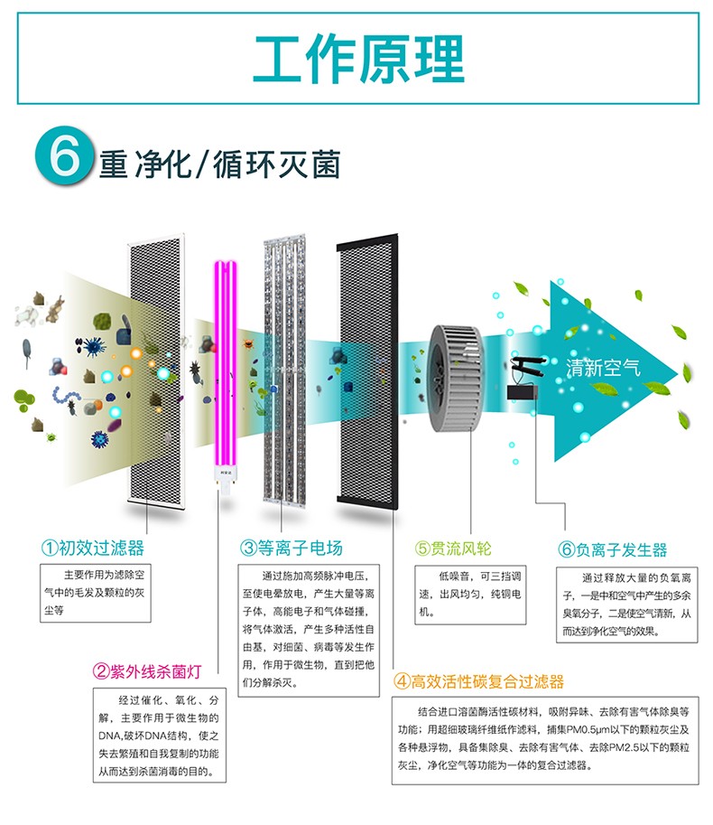 利安達空氣消毒機工作原理.jpg