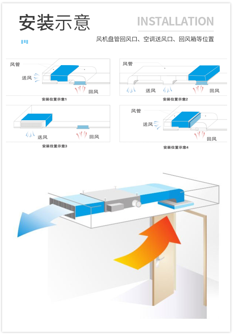 風機盤管靜電除塵凈化器安裝示意圖.jpg