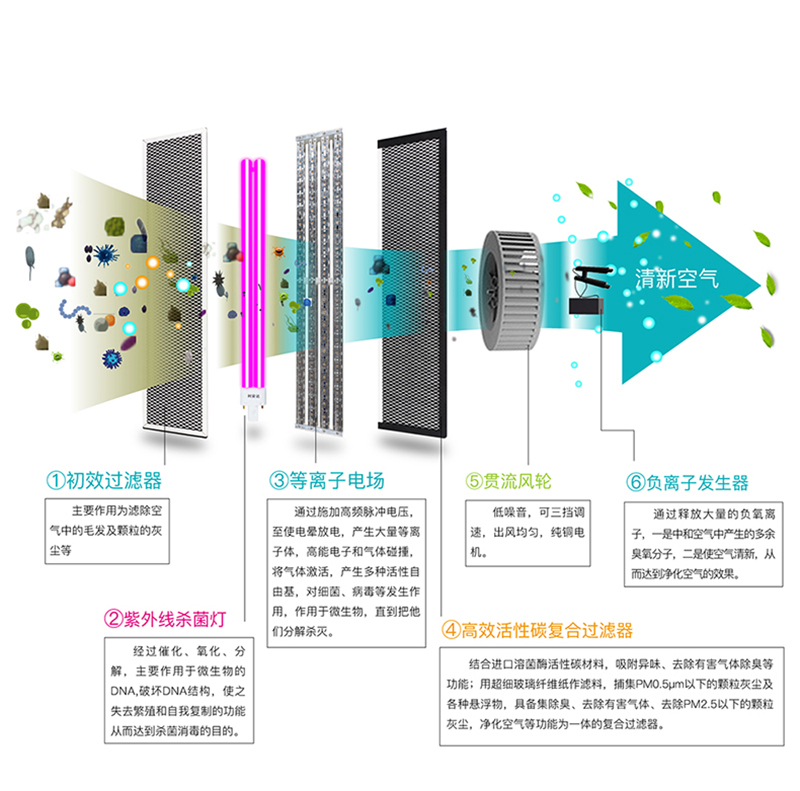 吸頂式空氣消毒機(jī)的工作原理.jpg