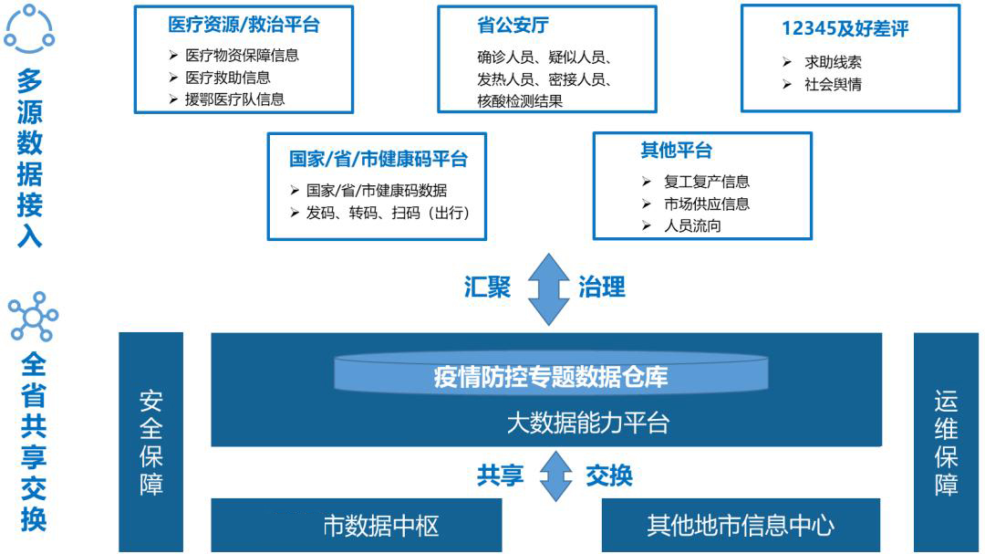 3疫情當(dāng)?shù)匾獦?gòu)建高效無縫銜接的信息系統(tǒng)，確保信息傳遞精準及時。.jpg