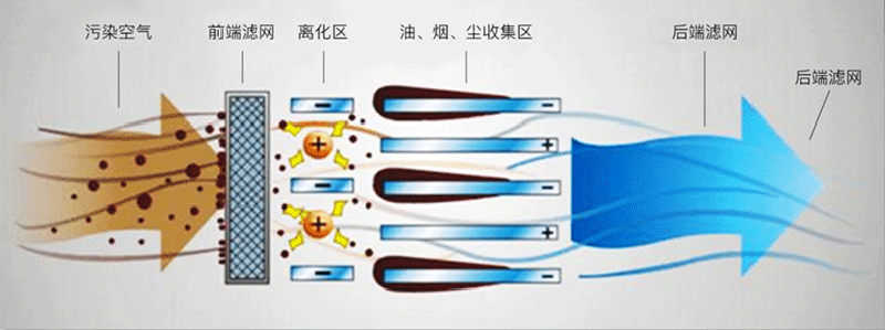 2-空調(diào)風柜凈化模塊790.png