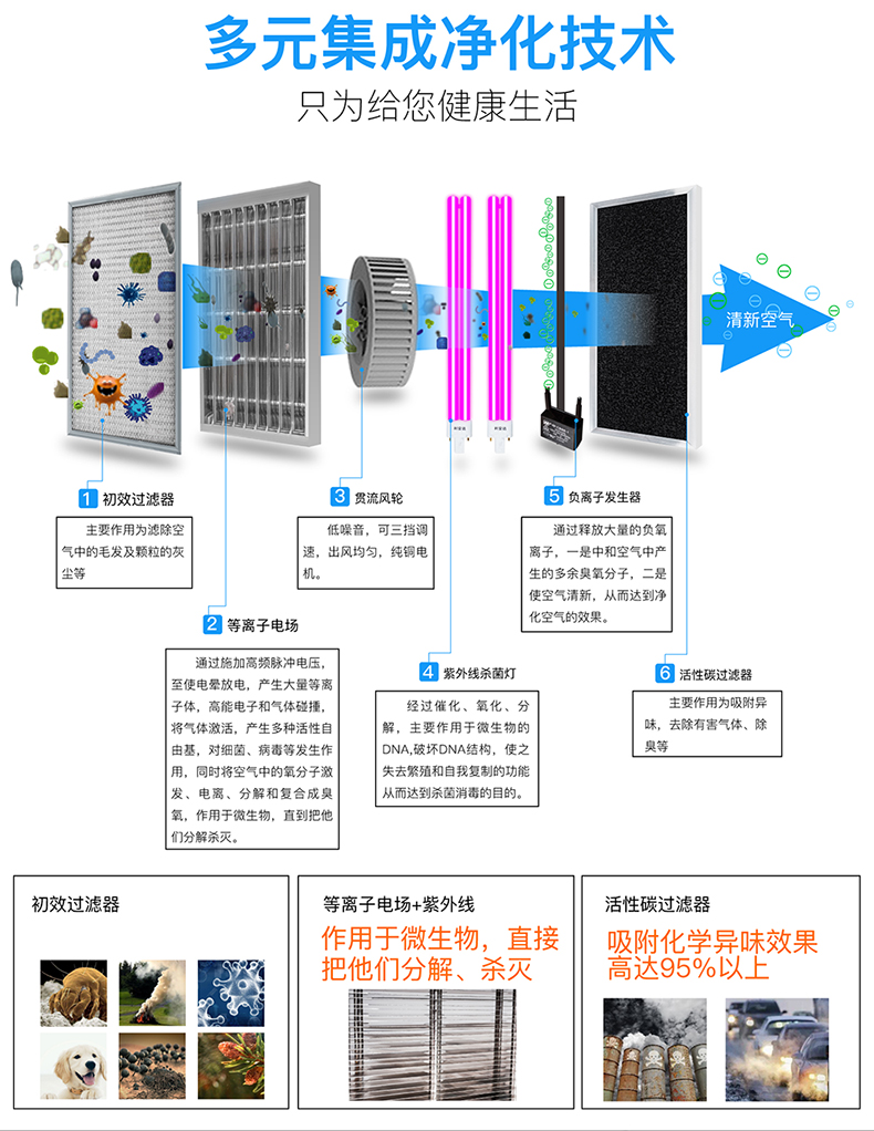 T1000吸頂式空氣凈化消毒機(jī)-790_04.jpg