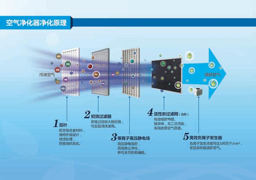 健身房使用空氣消毒機(jī)有什么好處嗎