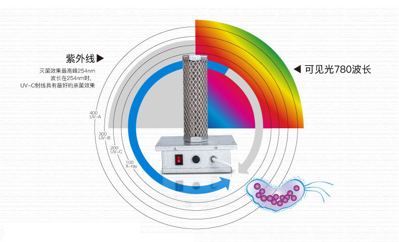 uv光觸媒凈化器