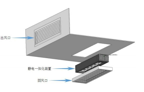 回風口消毒器