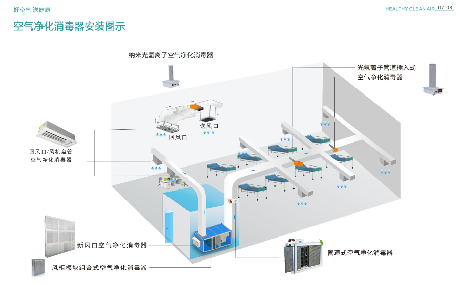 管道式電子空氣凈化器安裝示意圖